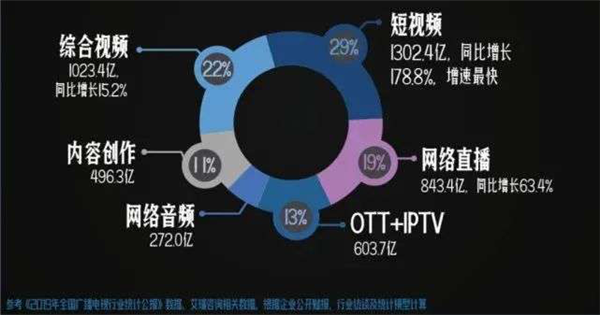 当年找抖音赔30亿的腾讯视频 这会儿怎么来世纪大和解了？