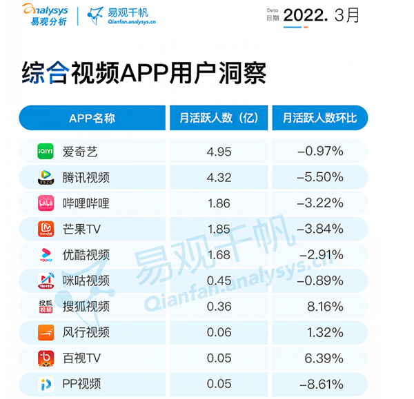 当年找抖音赔30亿的腾讯视频 这会儿怎么来世纪大和解了？