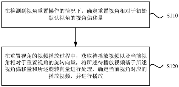 沉浸式刷视频：抖音新专利可任意视角看全景视频