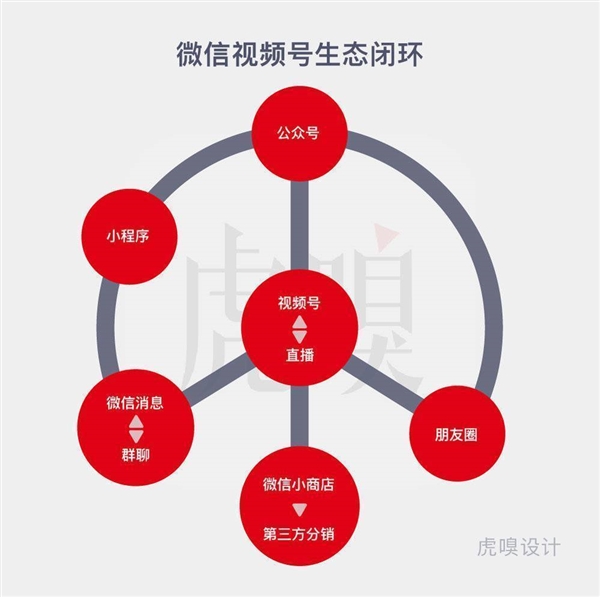 微信反攻抖音的关键一战