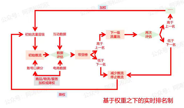 微信反攻抖音的关键一战
